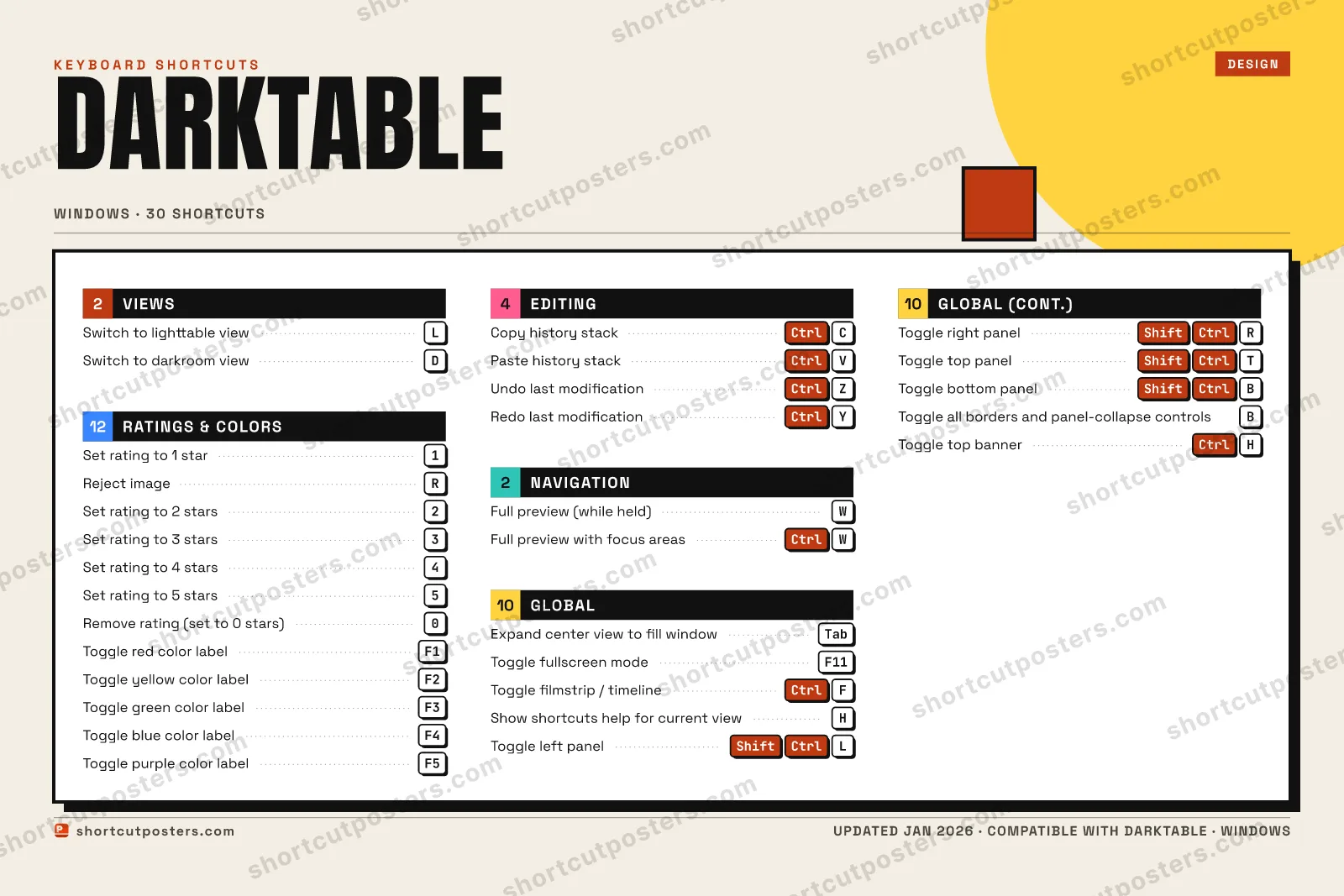 darktable block shortcuts poster preview
