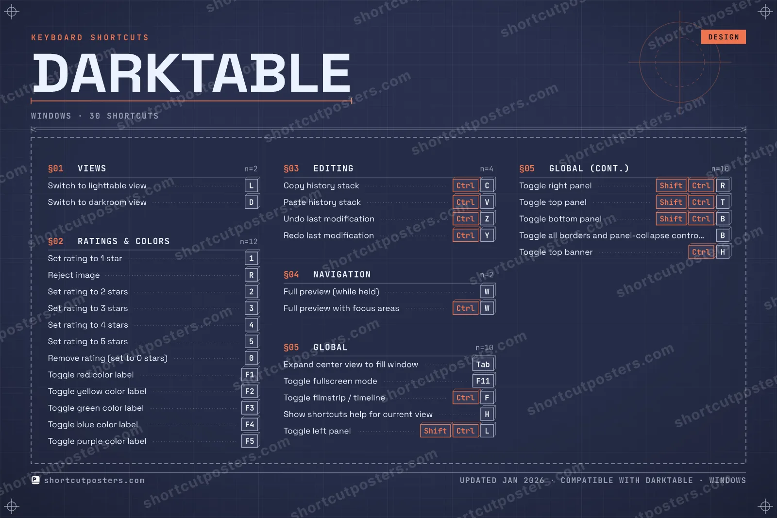 darktable blueprint shortcuts poster preview