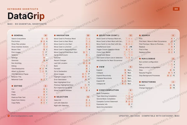 DataGrip aurora shortcuts poster preview