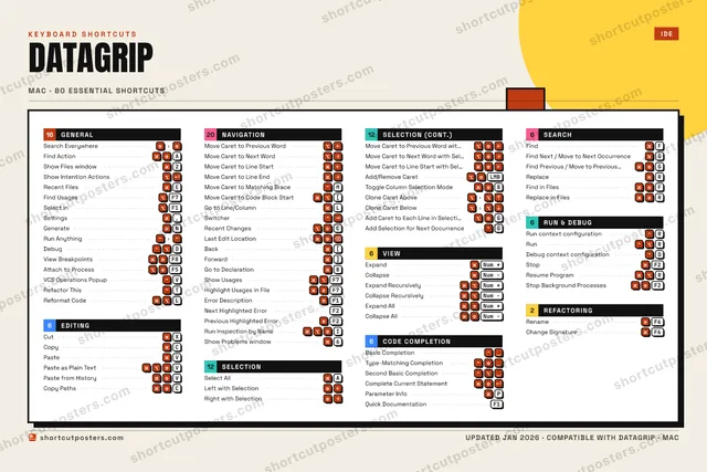 DataGrip block shortcuts poster preview