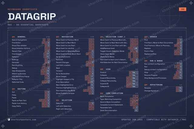 DataGrip blueprint shortcuts poster preview