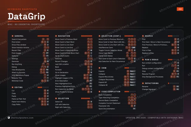 DataGrip studio shortcuts poster preview