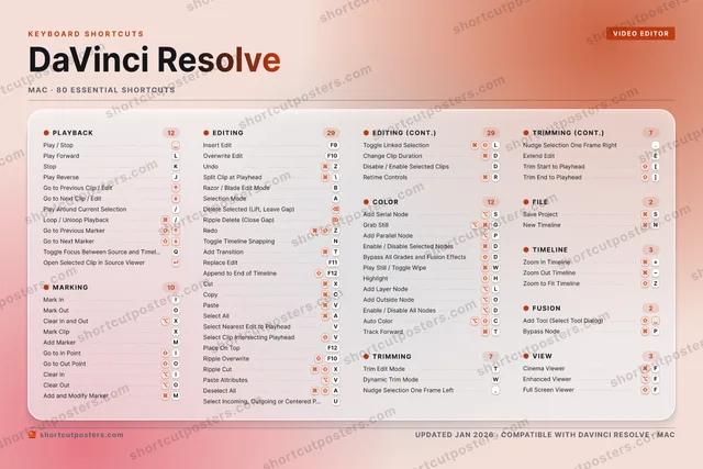 DaVinci Resolve aurora shortcuts poster preview