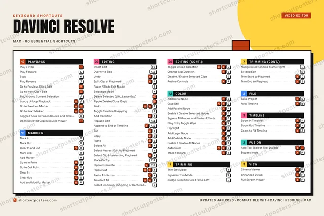 DaVinci Resolve block shortcuts poster preview