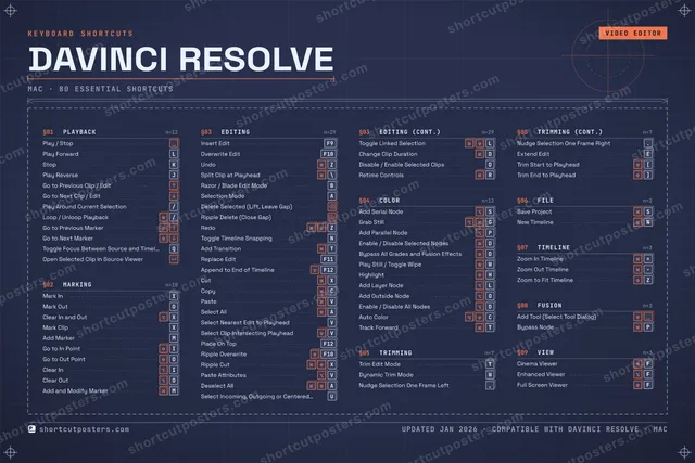 DaVinci Resolve blueprint shortcuts poster preview