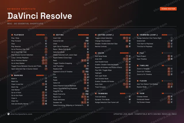 DaVinci Resolve studio shortcuts poster preview