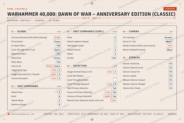 Warhammer 40,000: Dawn of War – Anniversary Edition (Classic) controls poster preview