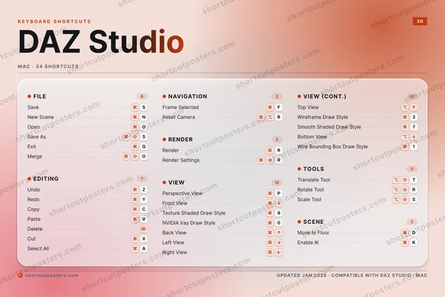 DAZ Studio aurora shortcuts poster preview