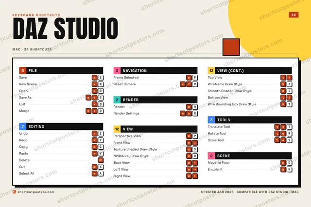 DAZ Studio block shortcuts poster preview