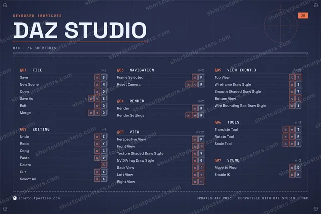 DAZ Studio blueprint shortcuts poster preview