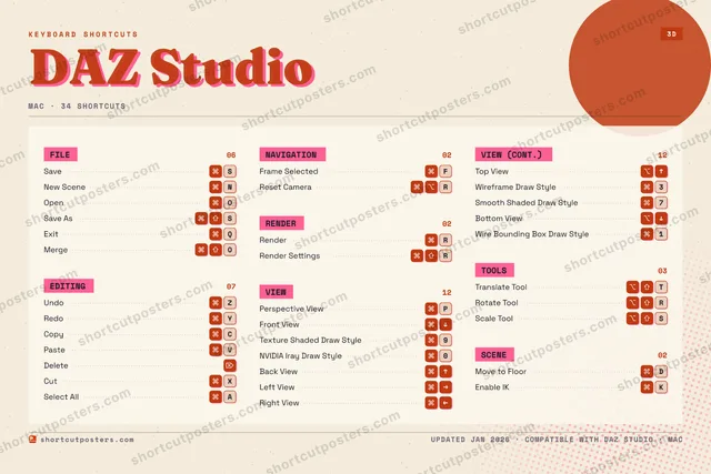 DAZ Studio riso shortcuts poster preview