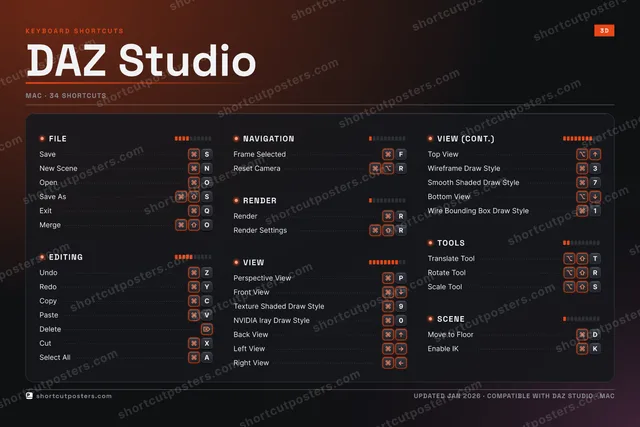 DAZ Studio studio shortcuts poster preview