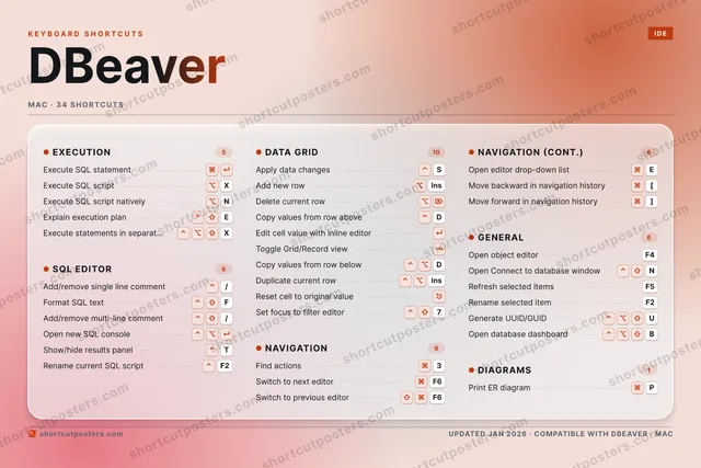 DBeaver aurora shortcuts poster preview