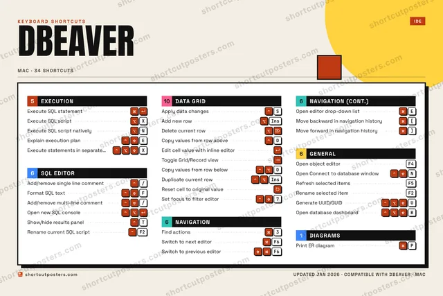 DBeaver block shortcuts poster preview