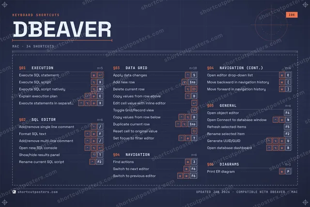 DBeaver blueprint shortcuts poster preview