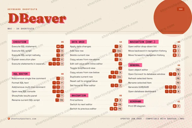 DBeaver riso shortcuts poster preview