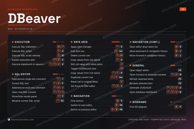 DBeaver studio shortcuts poster preview