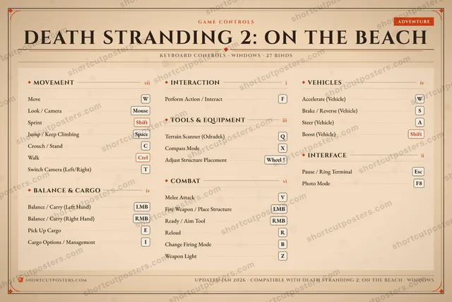 Death Stranding 2: On the Beach controls poster preview