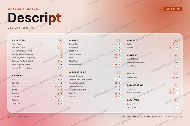 Descript aurora shortcuts poster preview