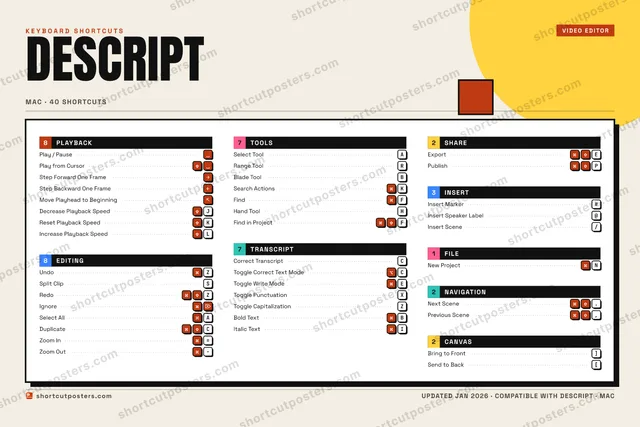 Descript block shortcuts poster preview