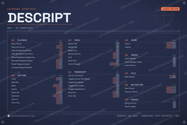 Descript blueprint shortcuts poster preview