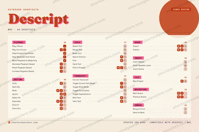 Descript riso shortcuts poster preview