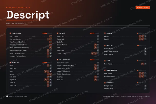 Descript studio shortcuts poster preview
