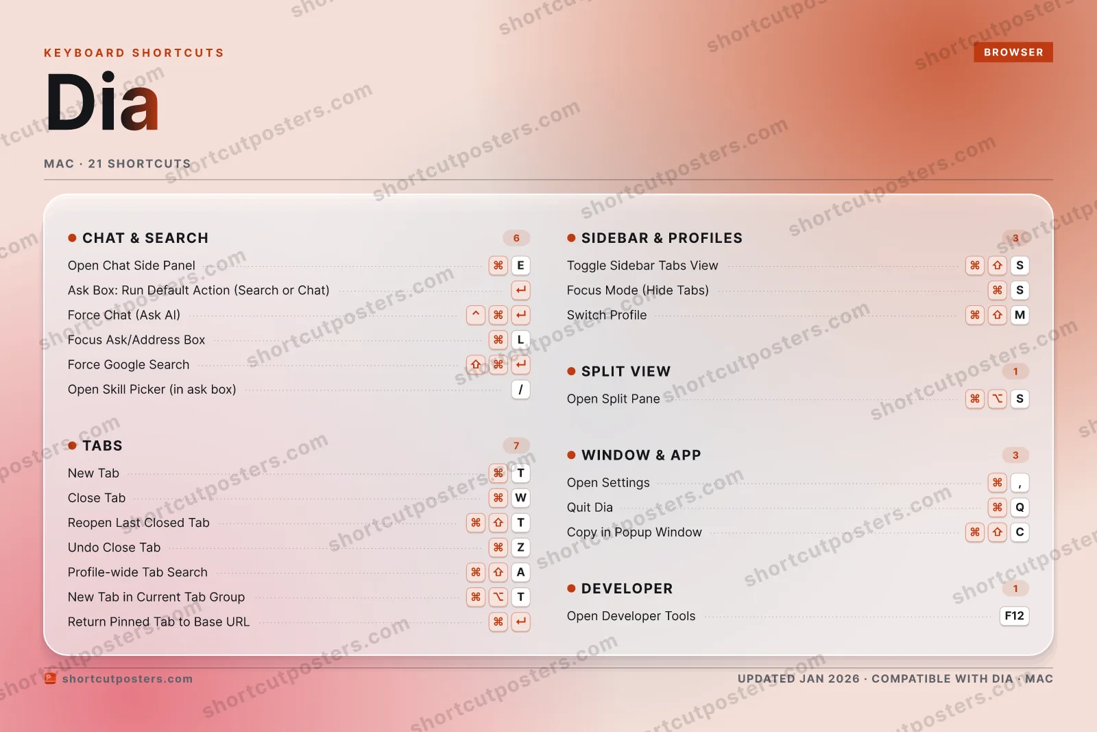 Dia aurora shortcuts poster preview