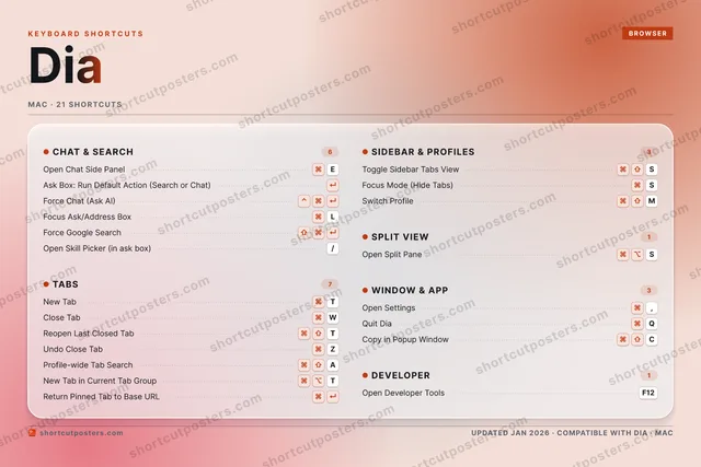Dia aurora shortcuts poster preview