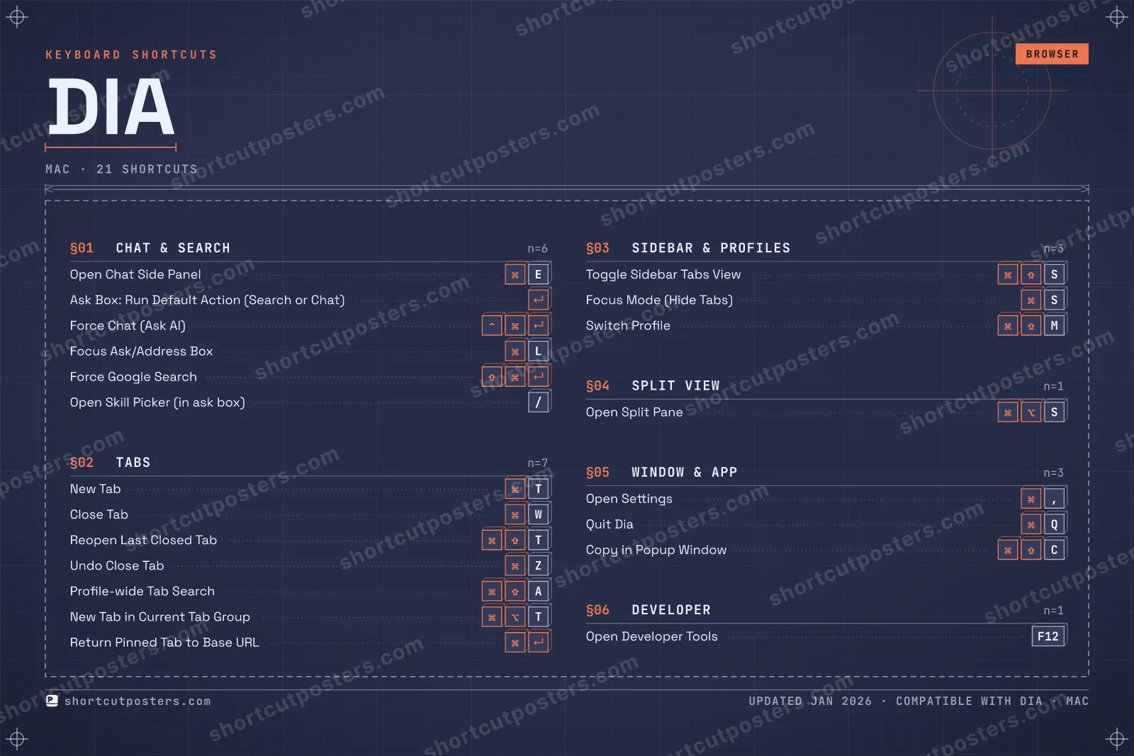 Dia blueprint shortcuts poster preview
