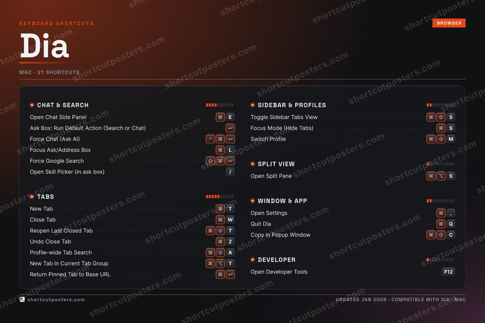 Dia studio shortcuts poster preview