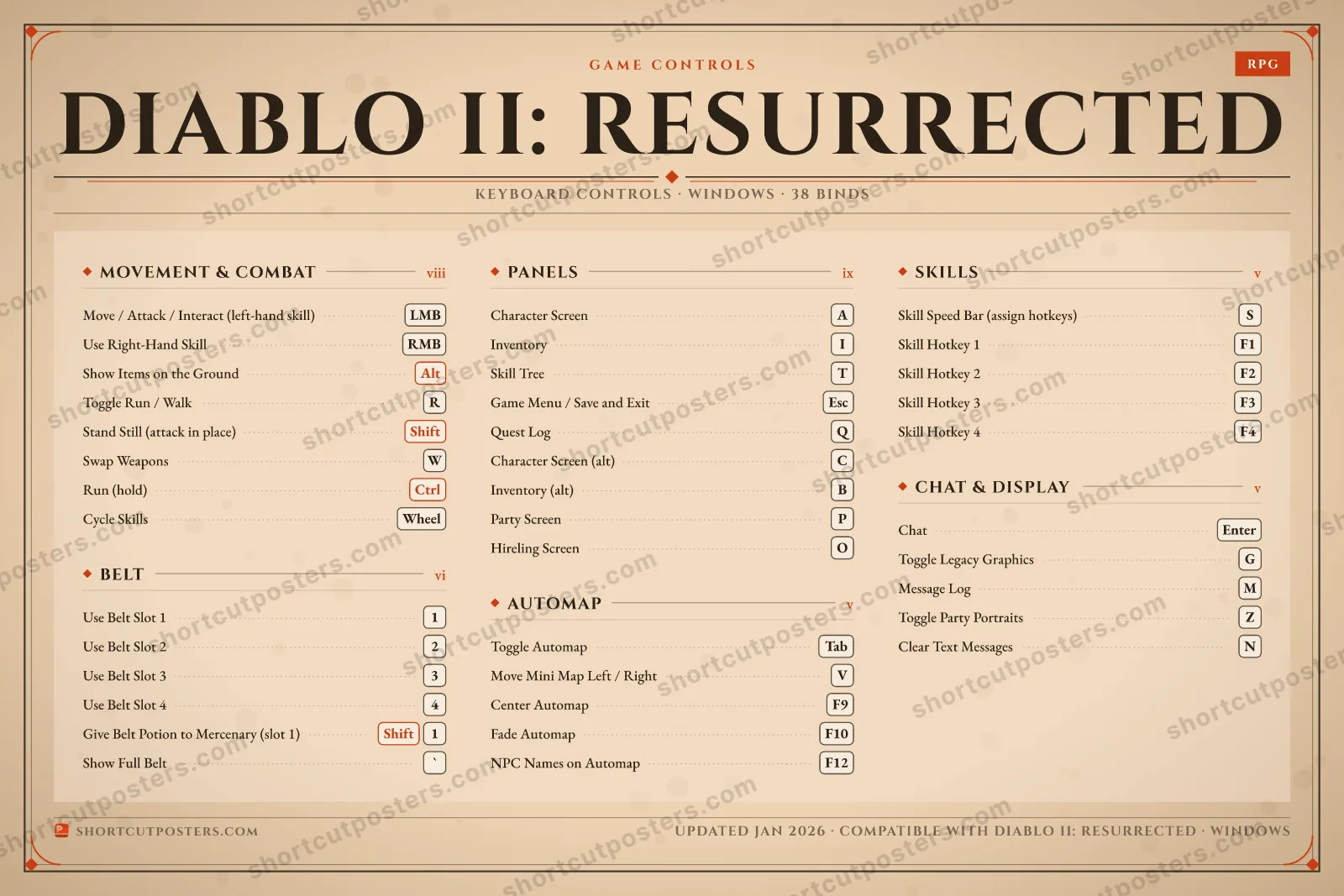 Diablo II: Resurrected controls poster preview