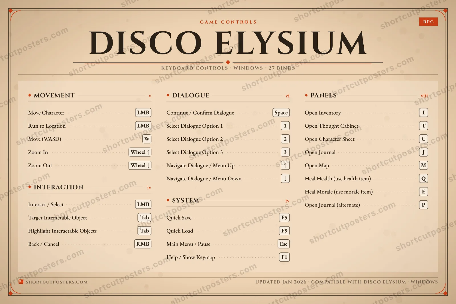 Disco Elysium controls poster preview