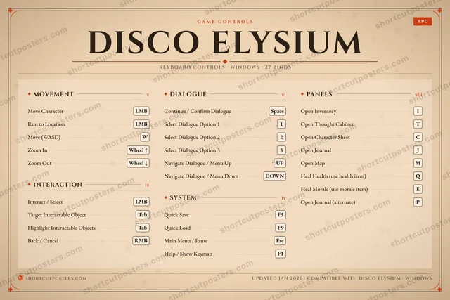 Disco Elysium controls poster preview