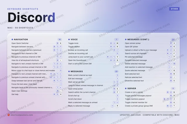Discord aurora shortcuts poster preview
