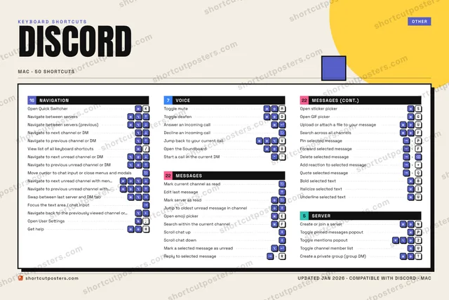 Discord block shortcuts poster preview