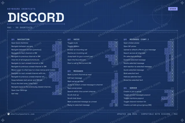 Discord blueprint shortcuts poster preview