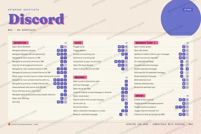 Discord riso shortcuts poster preview