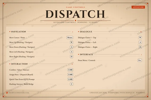 Dispatch controls poster preview