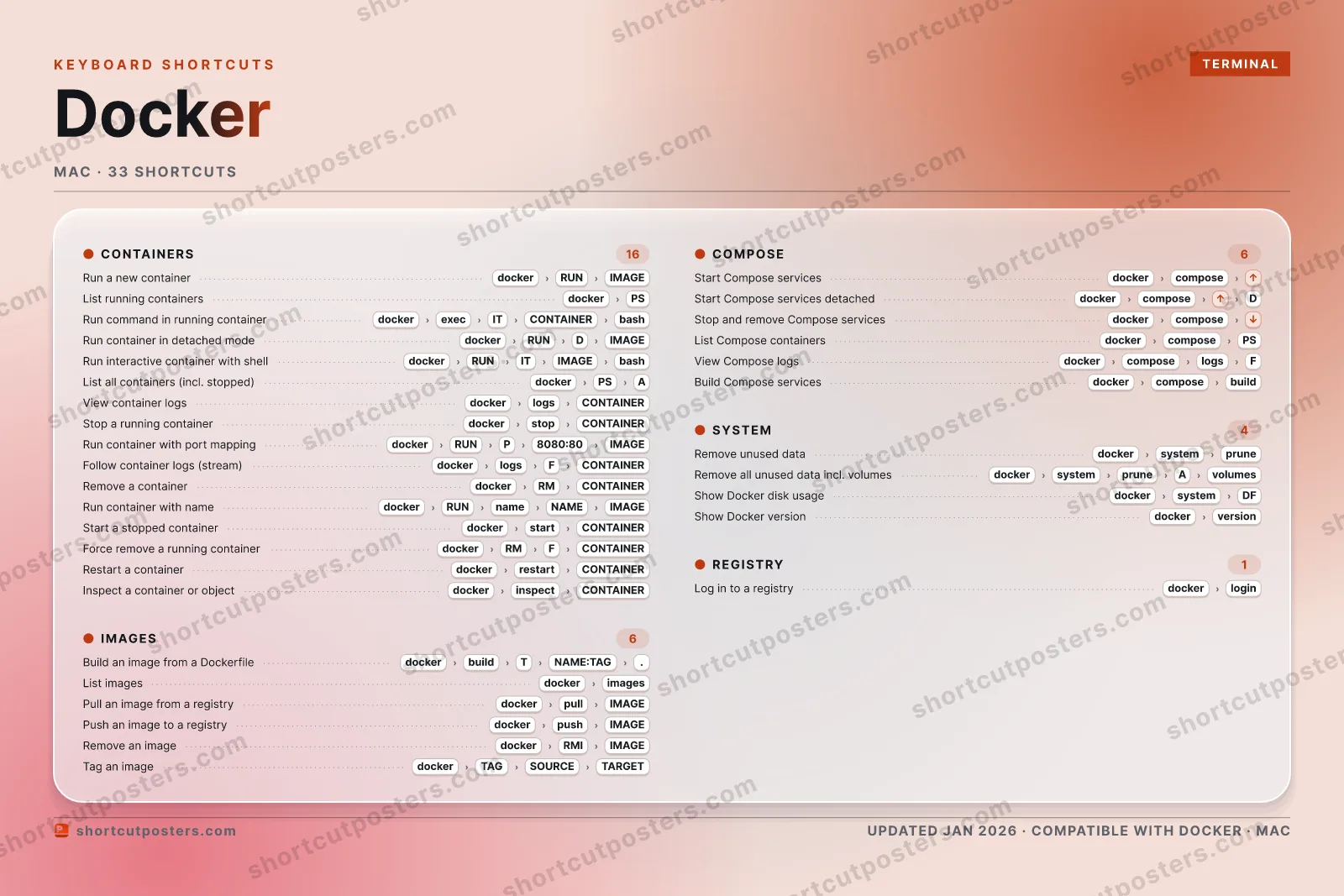 Docker aurora shortcuts poster preview