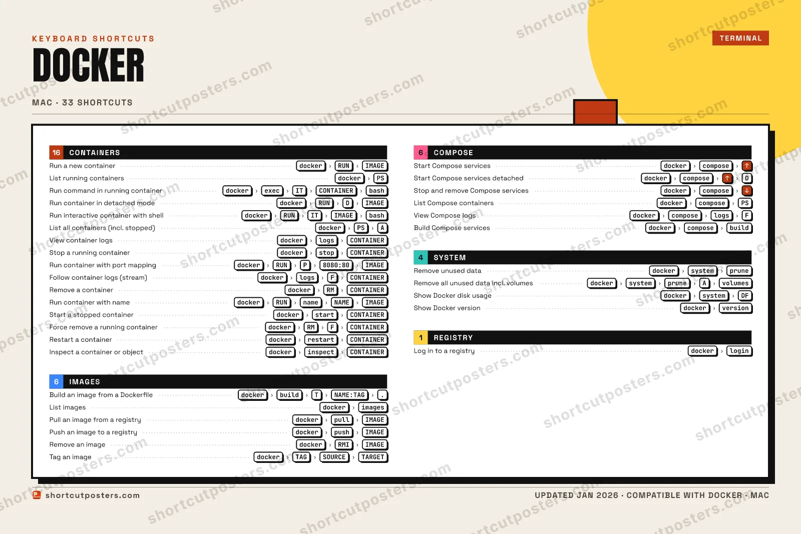 Docker block shortcuts poster preview