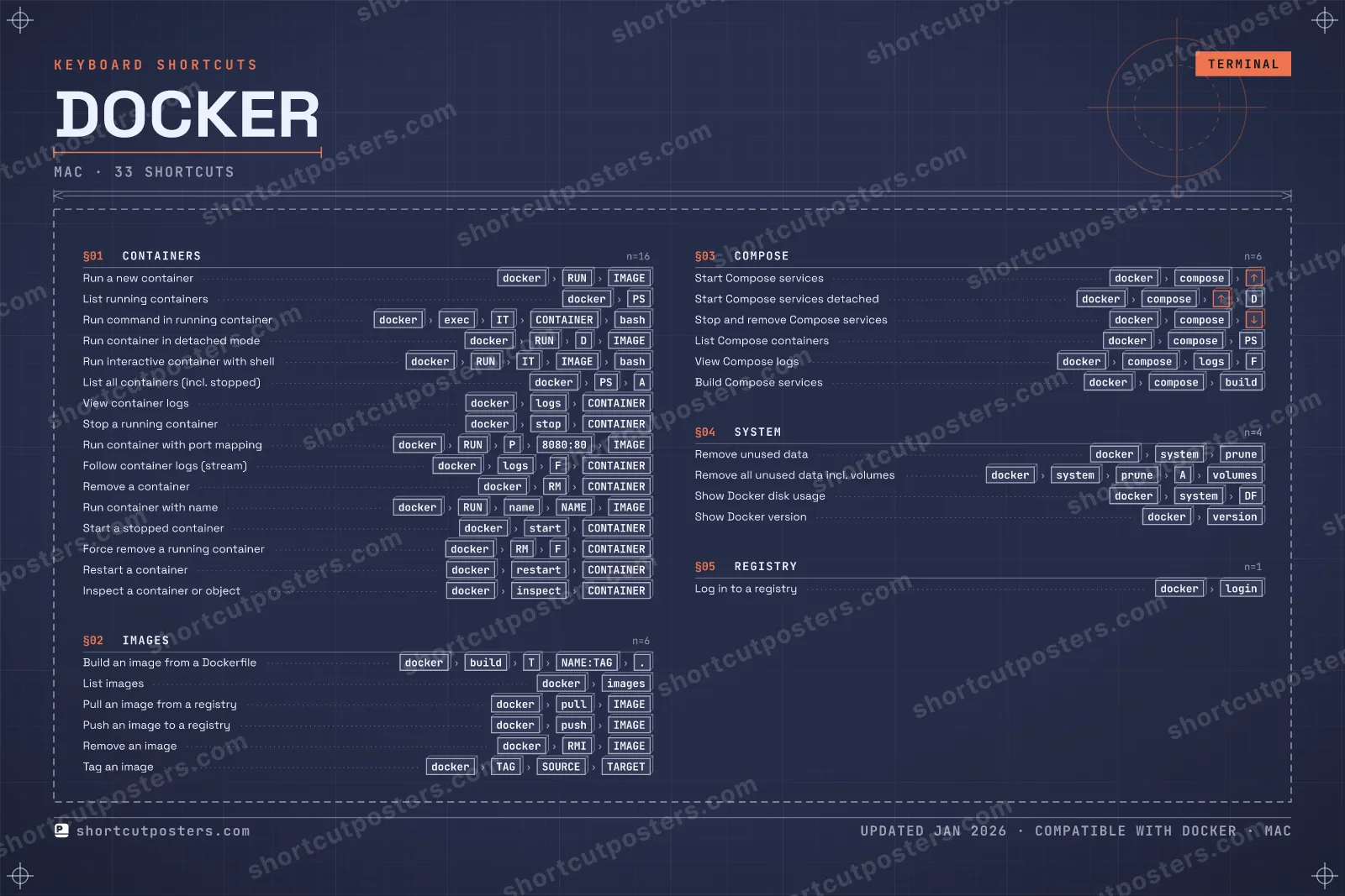 Docker blueprint shortcuts poster preview