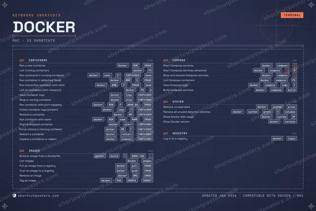 Docker blueprint shortcuts poster preview