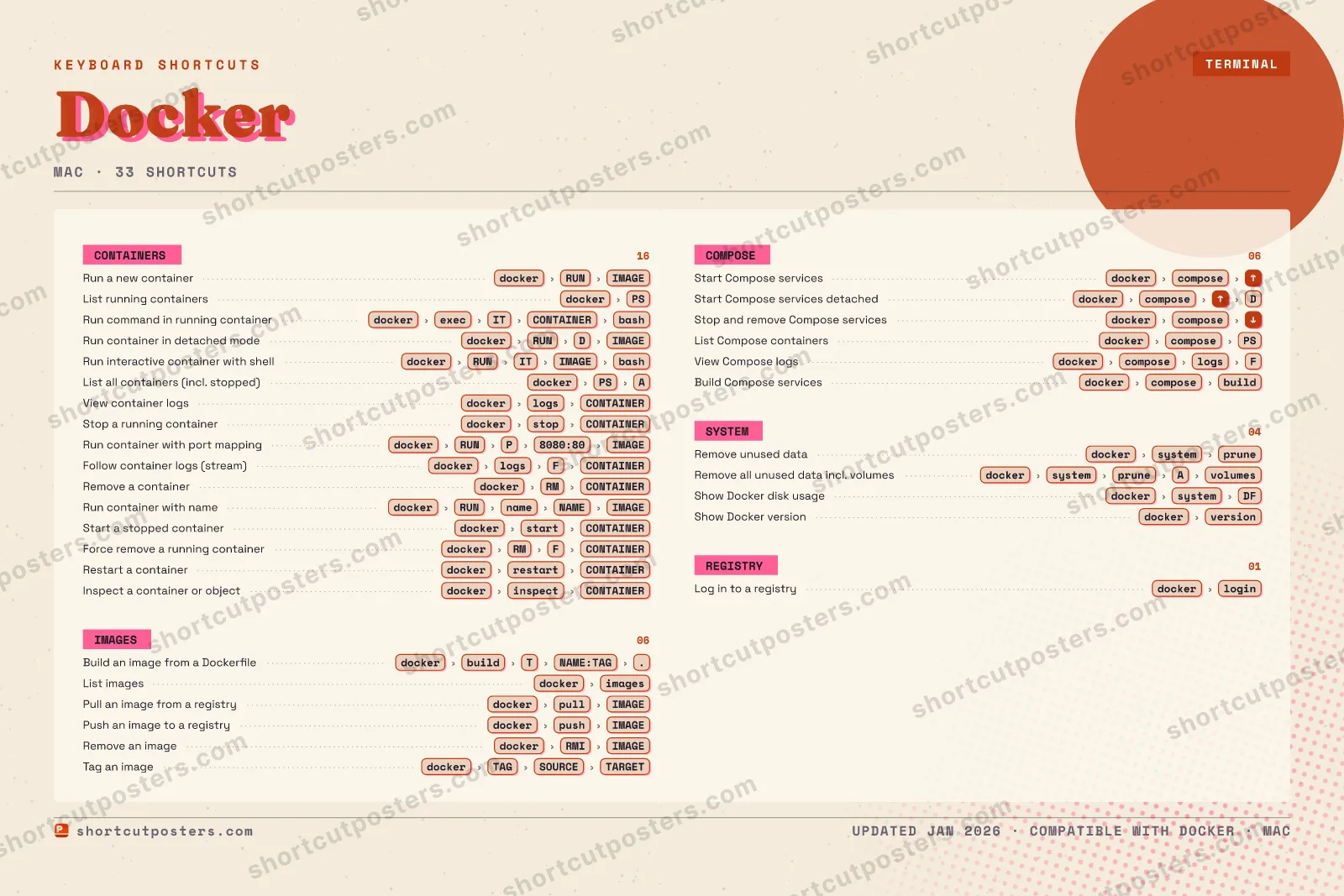 Docker riso shortcuts poster preview
