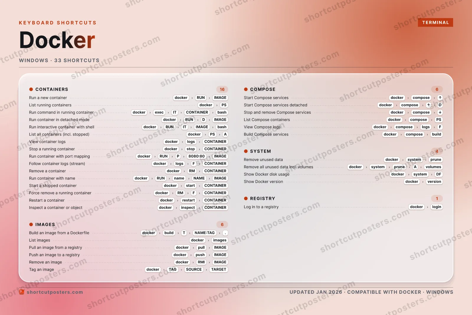 Docker aurora shortcuts poster preview