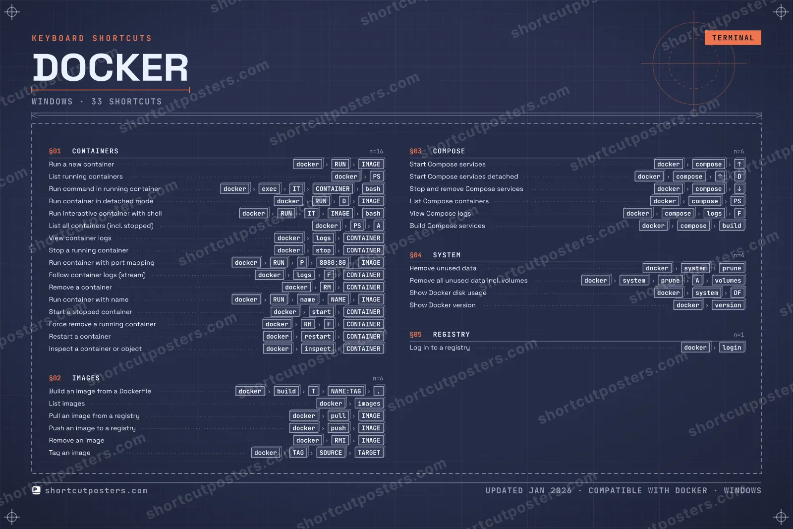 Docker blueprint shortcuts poster preview