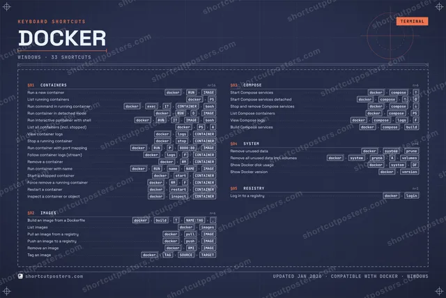 Docker blueprint shortcuts poster preview