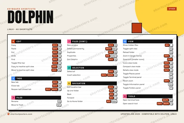Dolphin block shortcuts poster preview