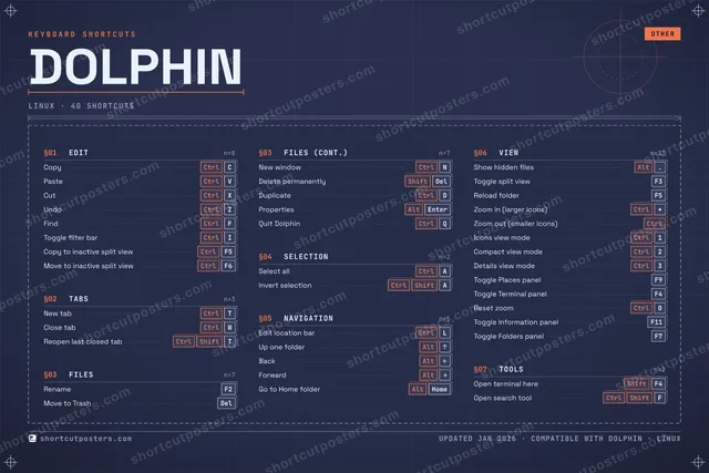 Dolphin blueprint shortcuts poster preview
