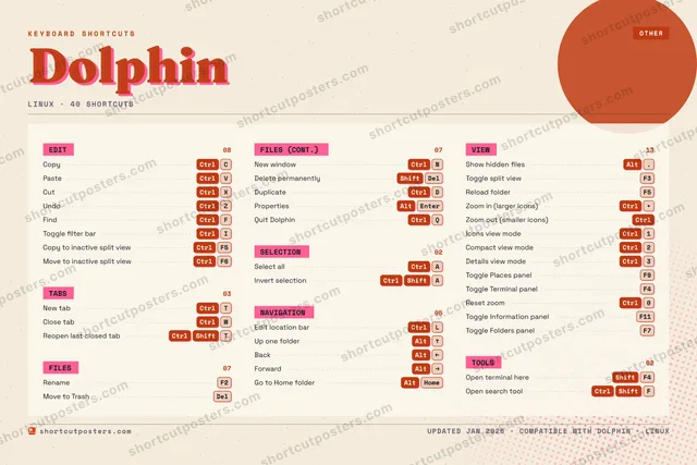 Dolphin riso shortcuts poster preview